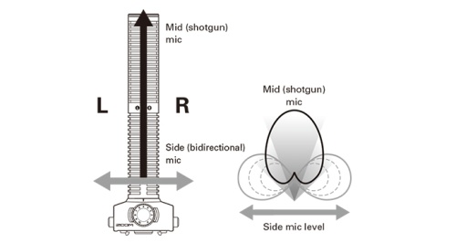 ZOOM SSH-6 фото 2